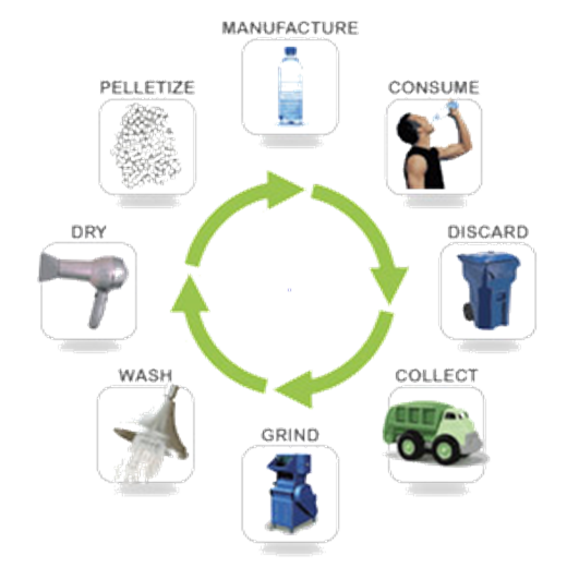 https://www.recyclenow.com/